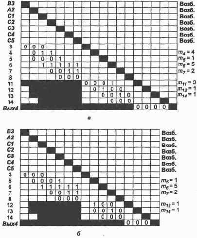 ����������� ���������