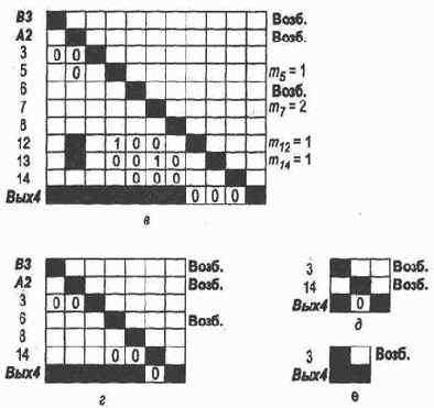 ����������� ���������