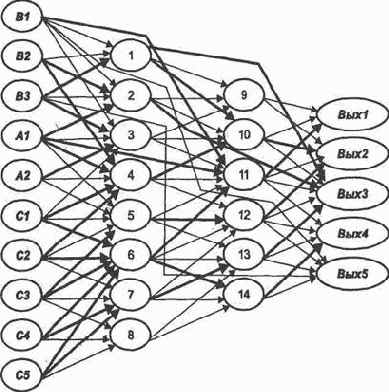 ����������� ���������