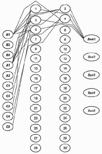 ����������� ����������� ���������