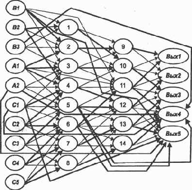 ��������� �������� � ������������