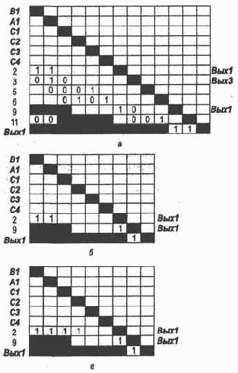 ��������� �������� � ������������