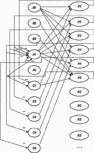 ��� �� ������� �������� �����?