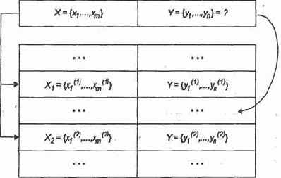 ������������ ��������������� ������� ����������