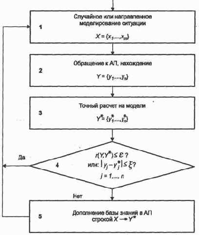 ������������ ��������������� ������� ����������