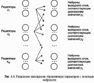 ������������ ����������