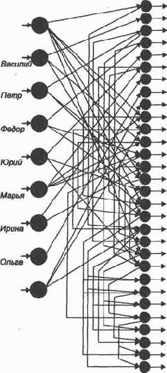 ��������� ��� ������ ����������� ������