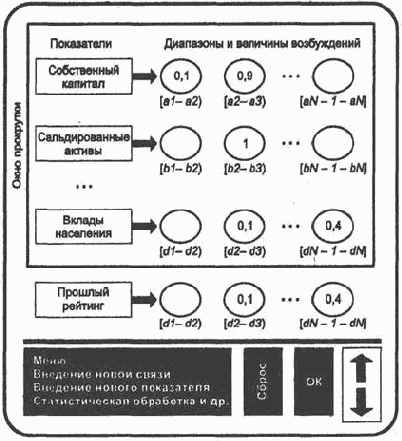 ���������� ���������� �������