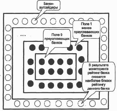 ���������� ���������� �������