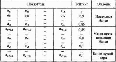 ���������� ���������� �������