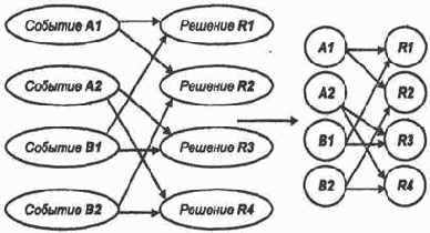 ������� ���������� ������������ ����������