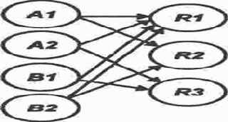 ������� ���������� ������������ ����������