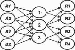 ������� ���������� ������������ ����������