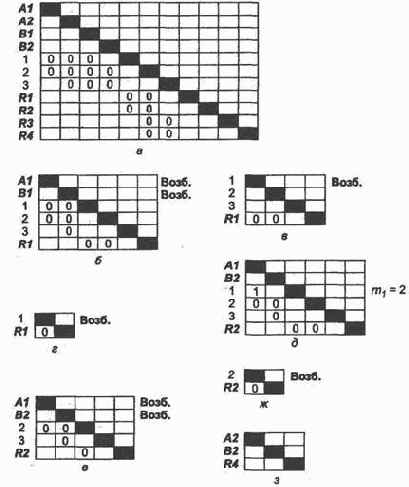 ������� ���������� ������������ ����������