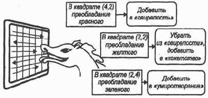 ���� �������������