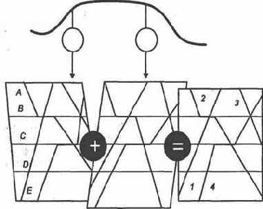 ����������� ��������� �������� �������