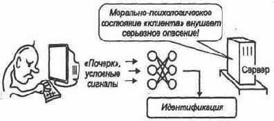 ������ ����������