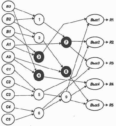 ����������������� ������ � ���������� ��������� ���� ������