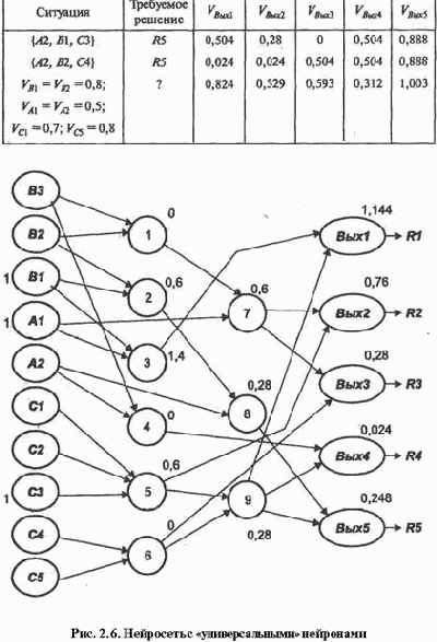 ���������� ��������� ���� ������