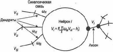 ������ �����