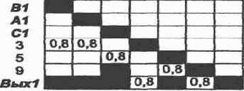 ������������ ���������