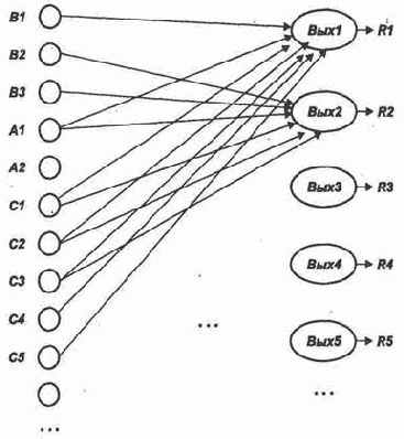 ���������� ������� ����������