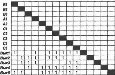 ���������� ������� ����������