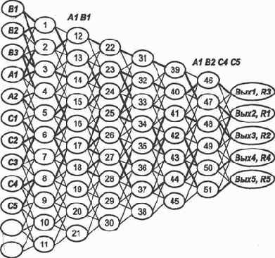 ���������� ������� ����������