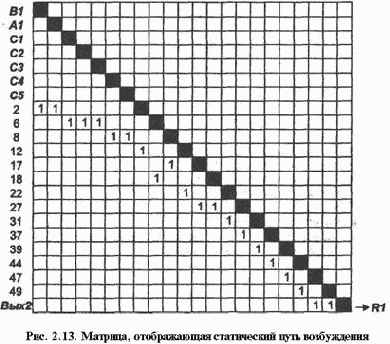 ���������� ������� ����������