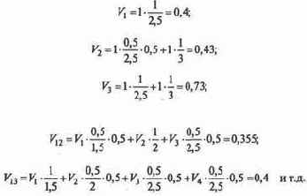 ���������� ���������