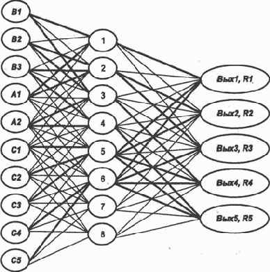 ������������