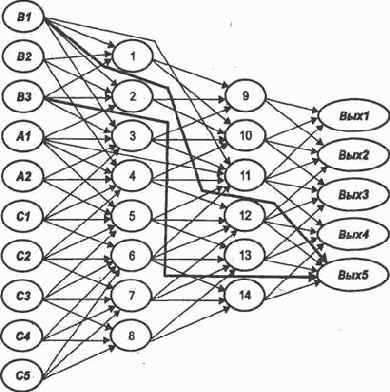 ����������� ���������