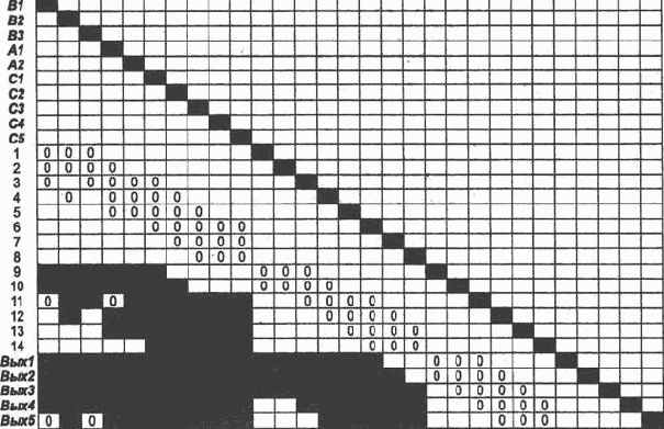 ����������� ���������