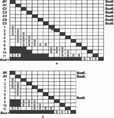 ����������� ���������