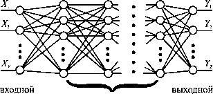 ����������� � �������� ���