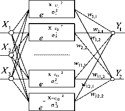 ����������� � �������� ���