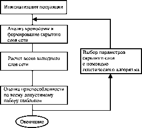 ��+��� = ����� ��������� � �������������