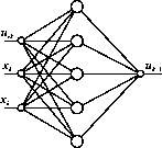 ���������� ������� � ������ ��������������� ���������������� ����������������