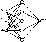 ���������� ������� � ������ ��������������� ���������������� ����������������