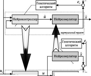 ����������� ���������� � ������������� ���������