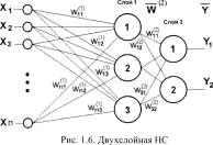 Комашинский В.И. - Нейронные сети и их применение в системах управления и связи