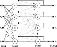 Обучение искусственных нейронных сетей