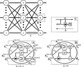 Обучение искусственных нейронных сетей