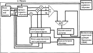 Нейрочипы и нейрокомпьютеры