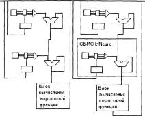 Нейрочипы и нейрокомпьютеры
