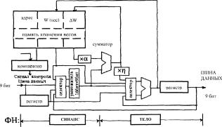 Нейрочипы и нейрокомпьютеры
