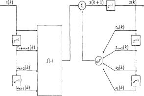 Применение искусственных нейронных сетей в системах управления