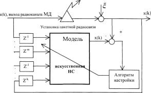 Применение искусственных нейронных сетей в системах управления