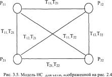 Использование нейронных сетей при планировании сотовых сетей подвижной радиосвязи