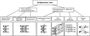 Комашинский В.И. - Нейронные сети и их применение в системах управления и связи
